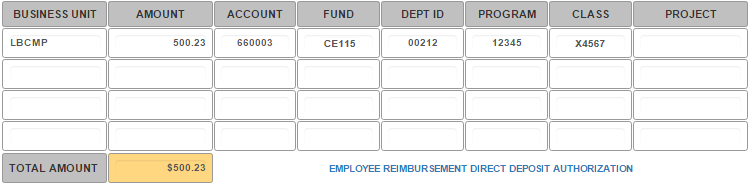 chartfield info sample with one business unit paying the expense