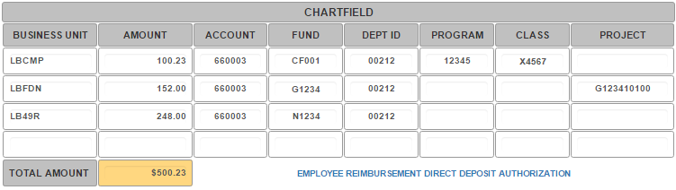 chartfield info sample with multi business unit charged
