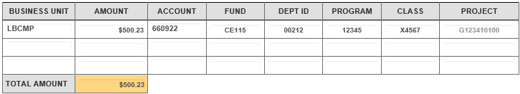 chartfield info sample with one business unit paying the expense