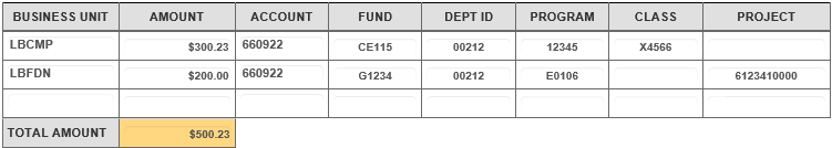 chartfield info sample external billing